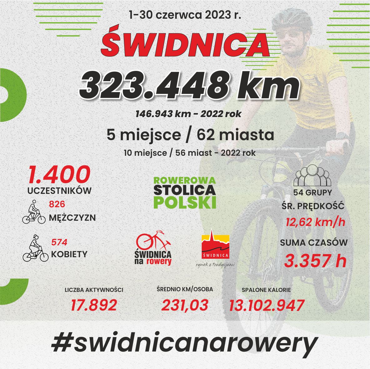 Rowerowa Stolica Polski - grafika finał