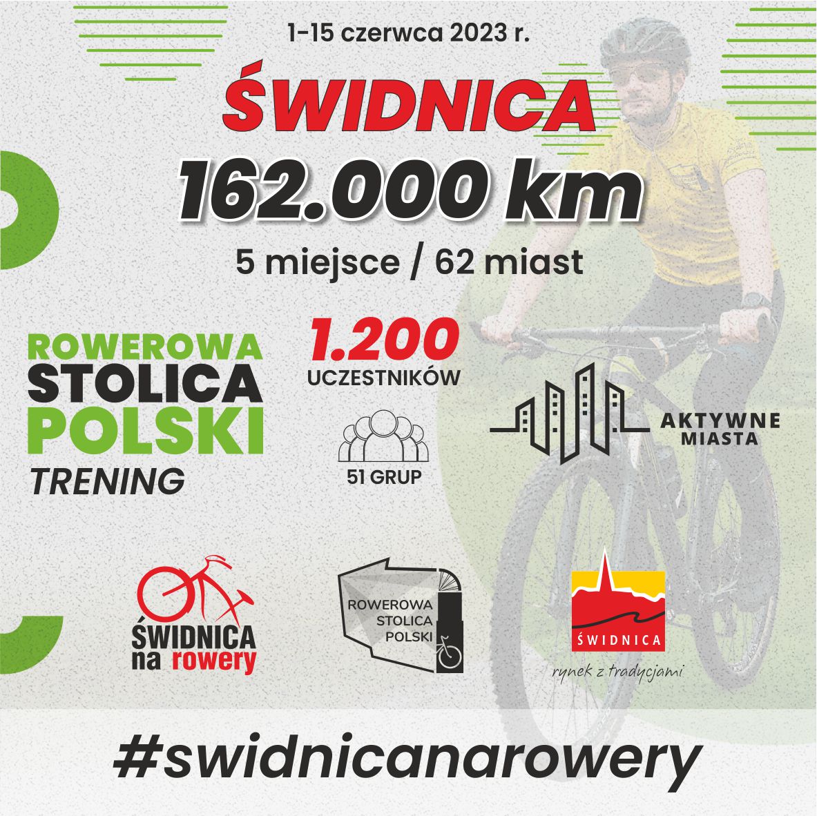 Półmetek zabawy w „Rowerową Stolicę Polski”